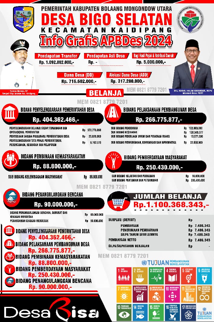 Info Grafis